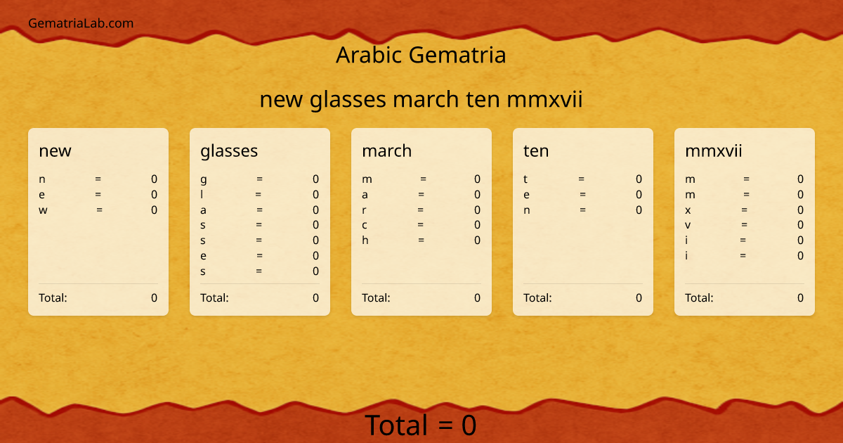 new glasses march ten mmxvii in arabic Gematria